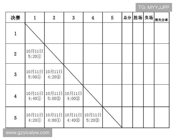 上海乒乓球队整体实力分析与比赛表现的得失总结